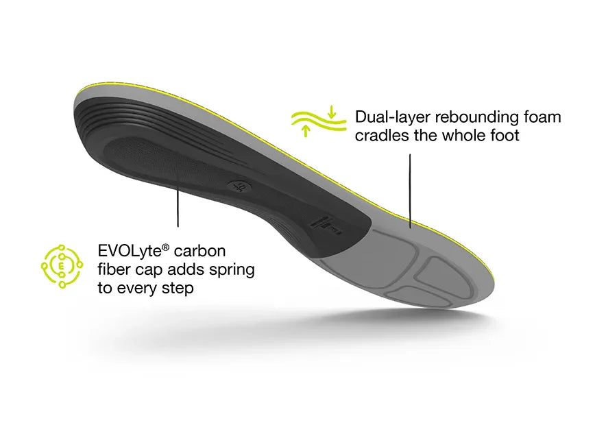 Superfeet Run Support Low Arch Insole