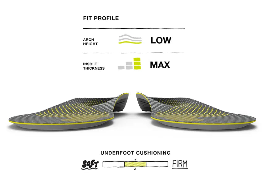 Superfeet Run Support Low Arch Insole