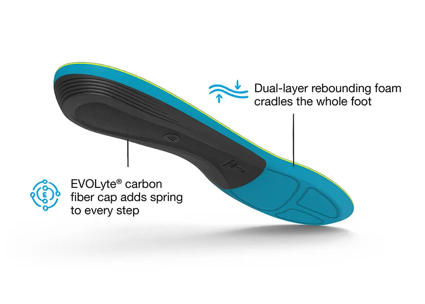 Superfeet Run Support Medium Arch Insole