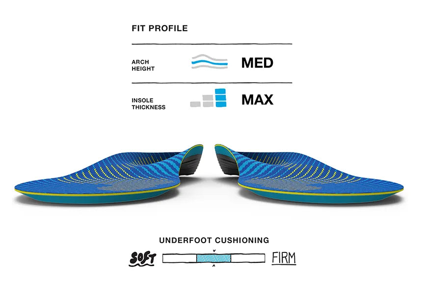 Superfeet Run Support Medium Arch Insole