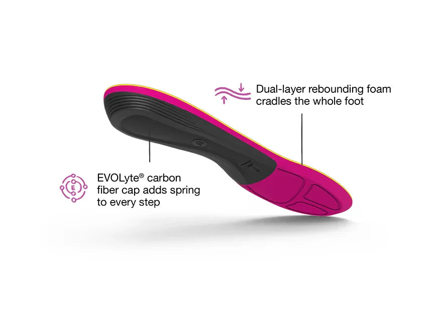 Superfeet Run Women’s Support Insole