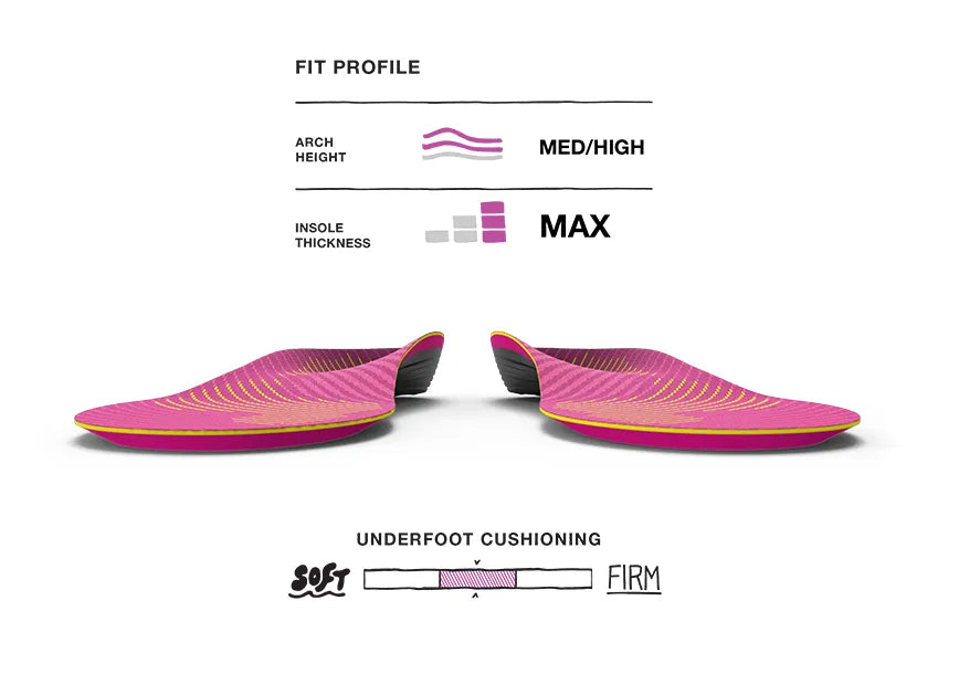 Superfeet Run Women’s Support Insole
