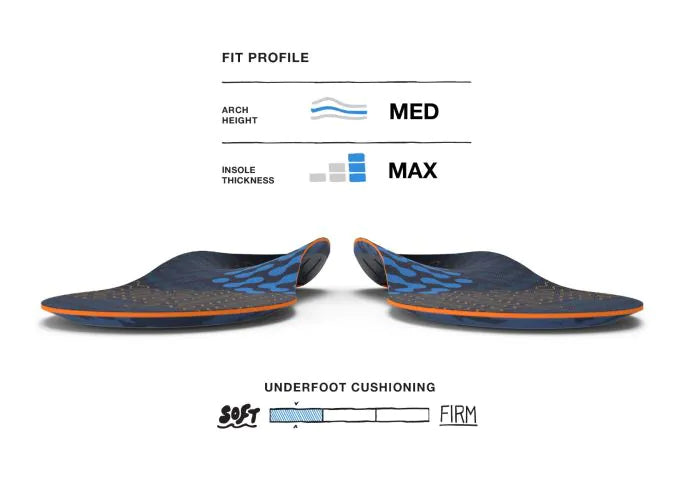 Superfeet Run Cushion Medium Arch Insole