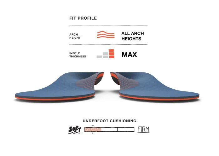 Superfeet Work Cushion Insoles