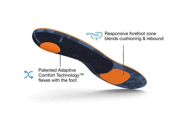 Superfeet Run Cushion Medium Arch Insole